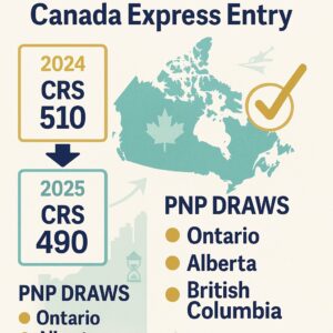2025 Express Entry Draws Trend and Change