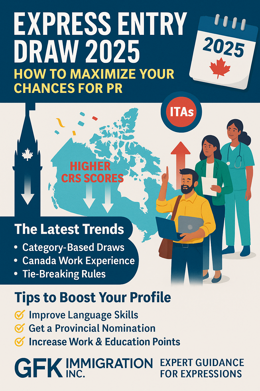 Express Entry Draw 2025 How to Maximize Your Chances for PR