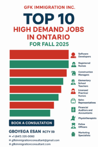 Top 10 High Demand Jobs In Ontario For Fall 2025