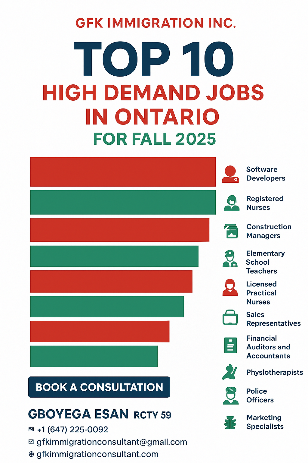 Top 10 High Demand Jobs In Ontario For Fall 2025