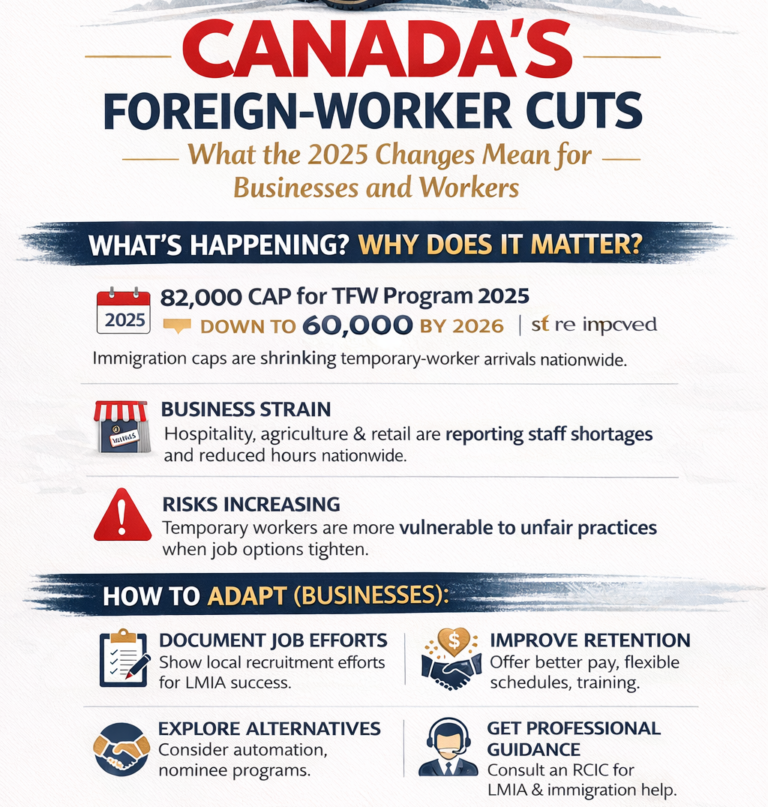 Canada foreign-worker cuts 2025
