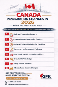 Canada Immigration Changes in 2026