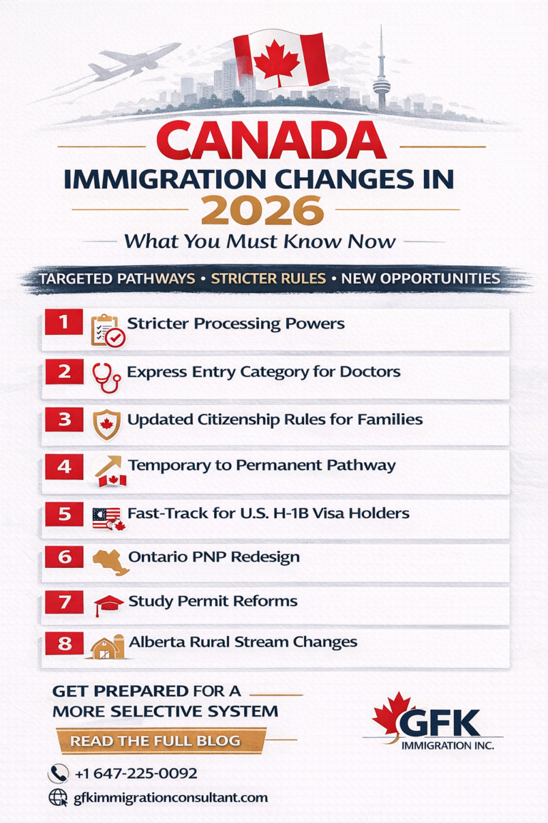 Canada Immigration Changes in 2026