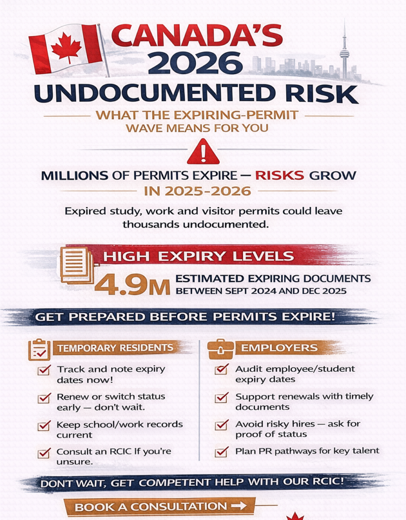 Canada undocumented risk 2026