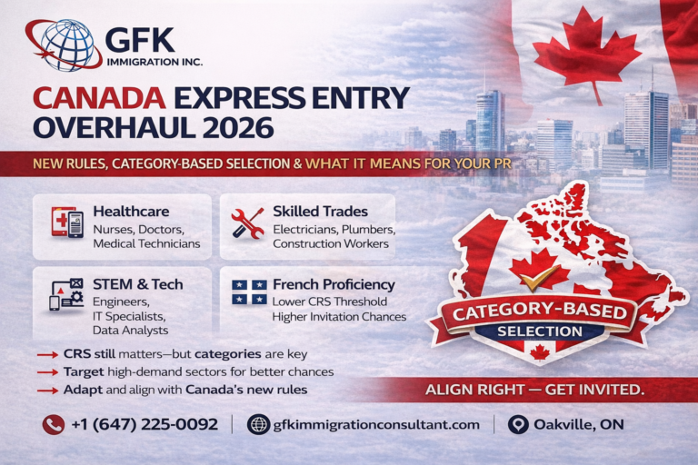 Canada Express Entry Overhaul 2026