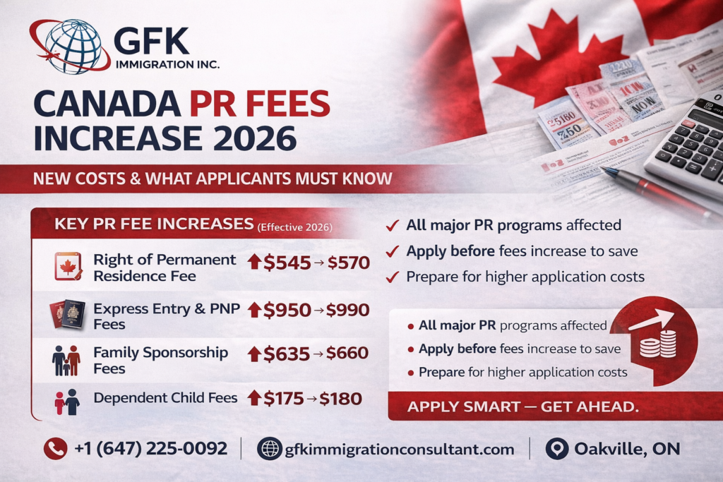 Canada PR Fees Increase 2026