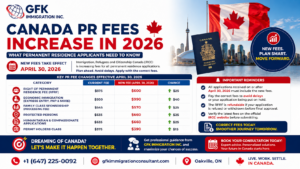 Canada PR Fees Increase in 2026
