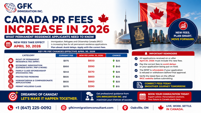 Canada PR Fees Increase in 2026