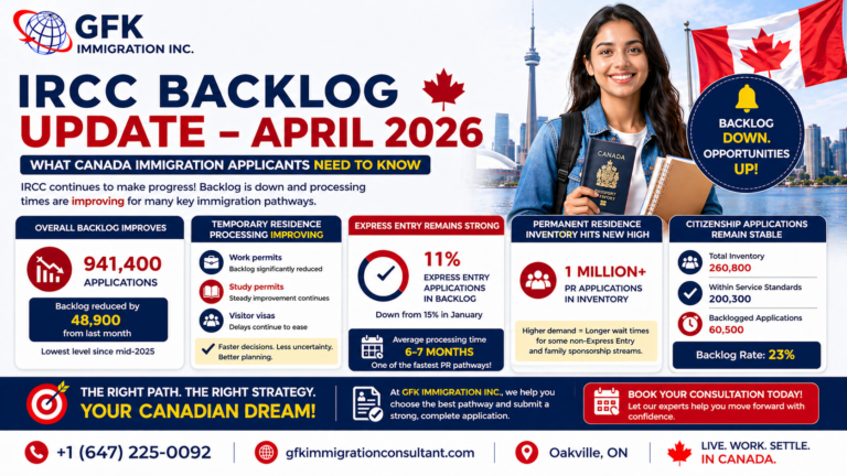 IRCC Backlog Update – April 2026