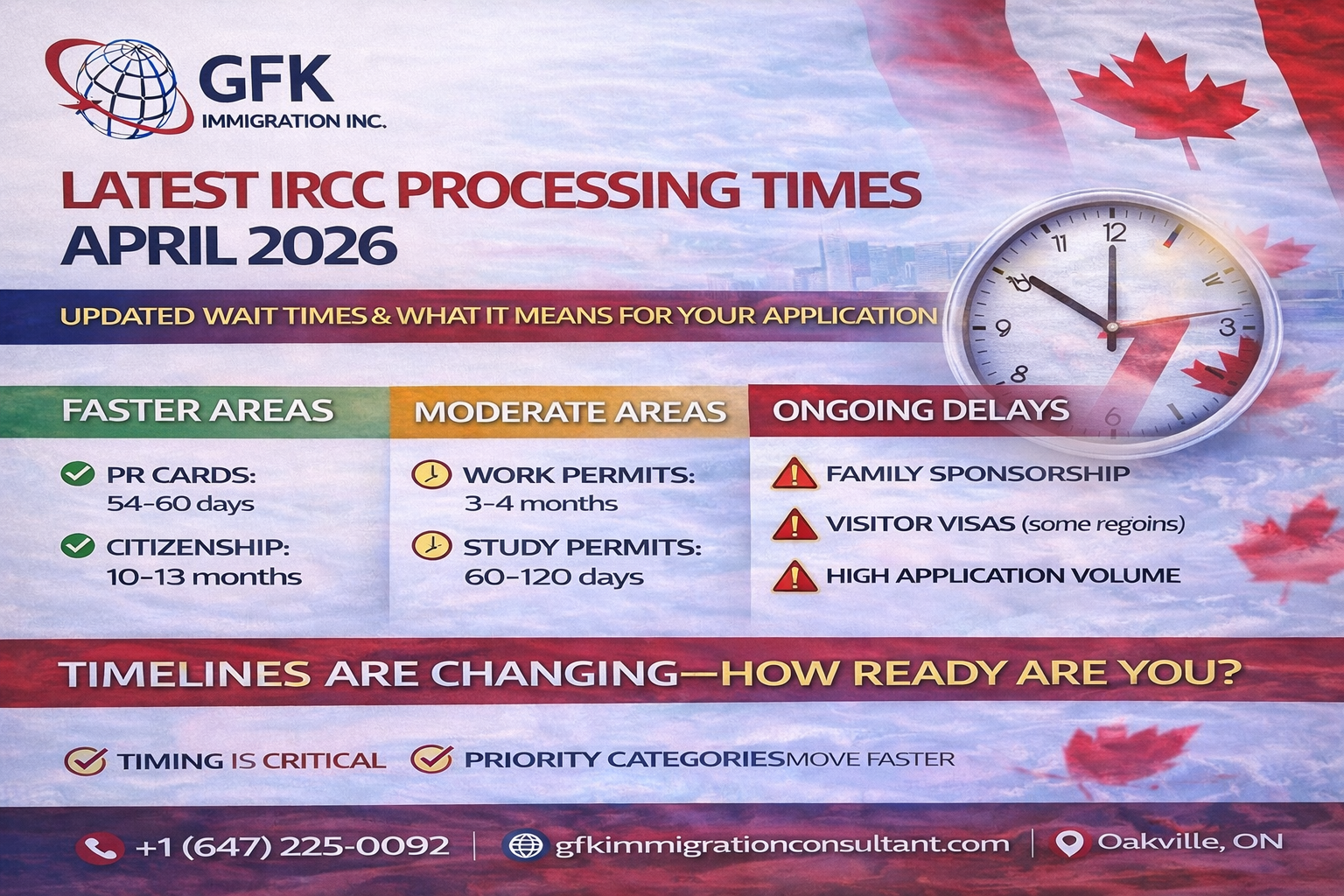 IRCC Processing Times April 2026 - GFK Immigration Consultant