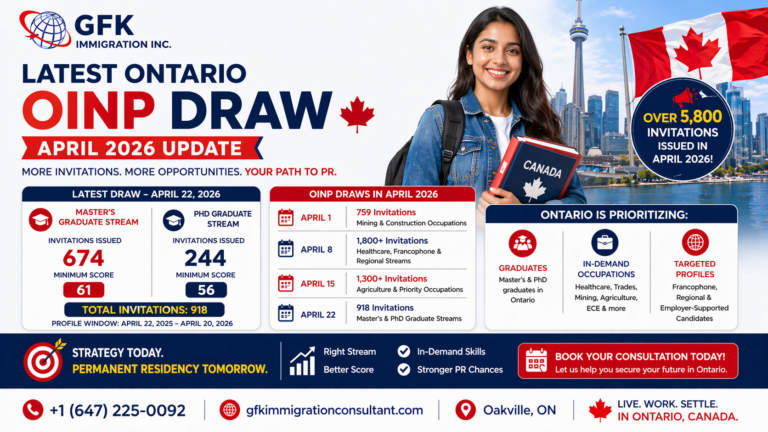Latest Ontario OINP Draw April 2026