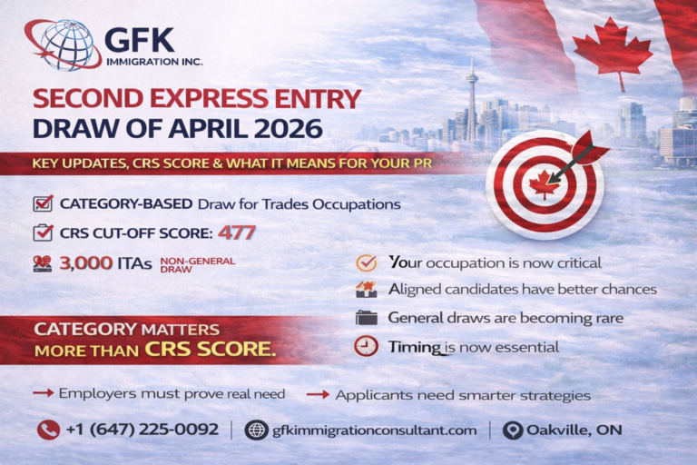Second Express Entry Draw of April 2026