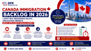 Canada Immigration Backlog in 2026