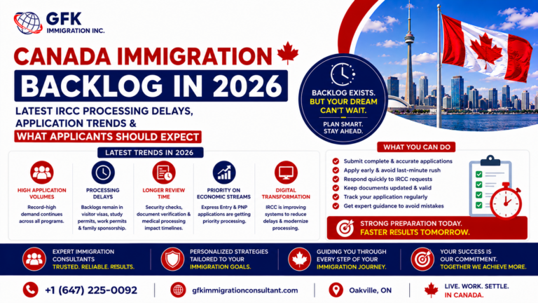 Canada Immigration Backlog in 2026