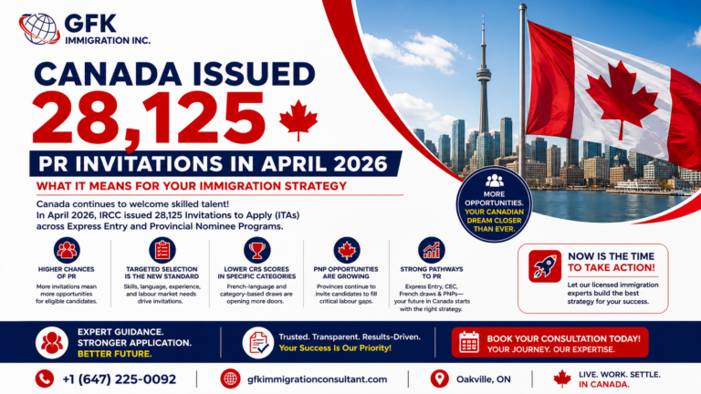 Canada Issued 28,125 PR Invitations in April 2026