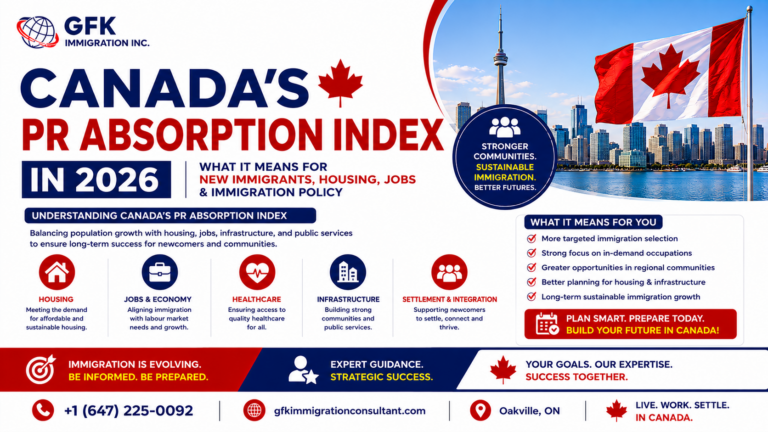 Canada’s PR Absorption Index in 2026