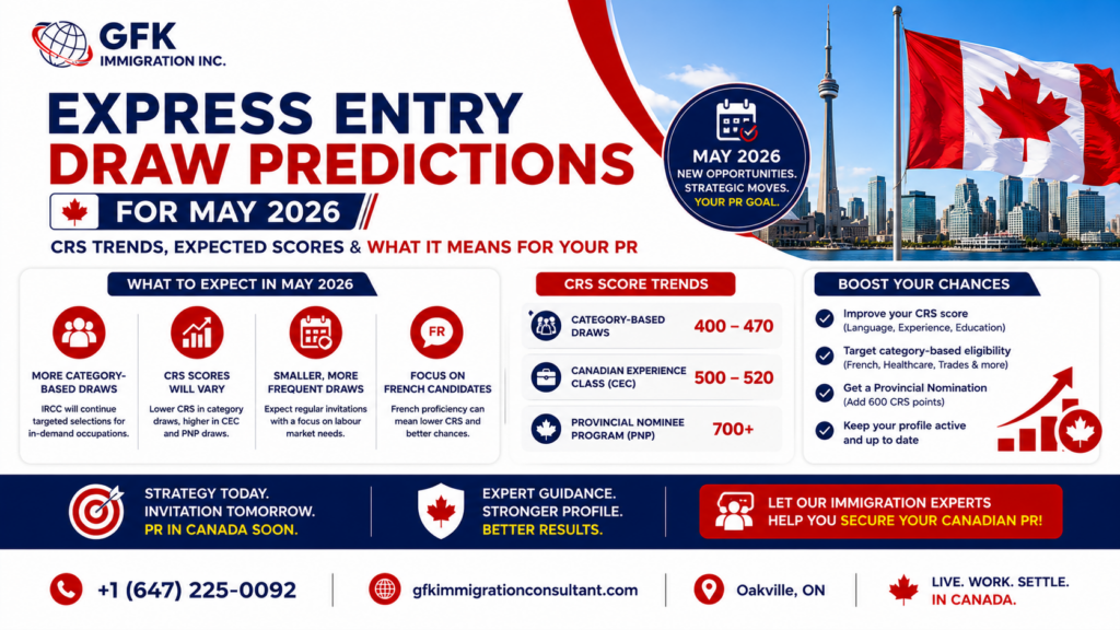 Express Entry Draw Predictions for May 2026