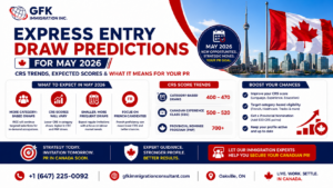 Express Entry Draw Predictions for May 2026
