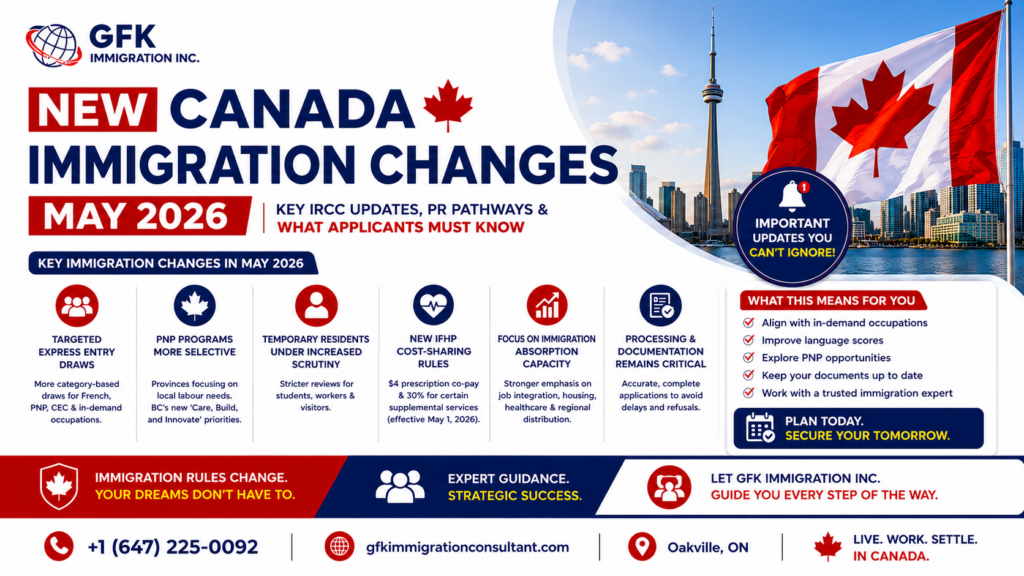 New Canada Immigration Changes in May 2026