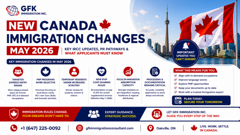 New Canada Immigration Changes in May 2026