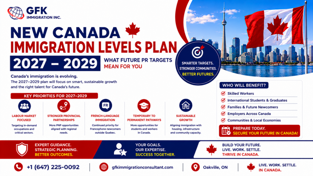 New Canada Immigration Levels Plan 2027–2029