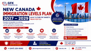New Canada Immigration Levels Plan 2027–2029