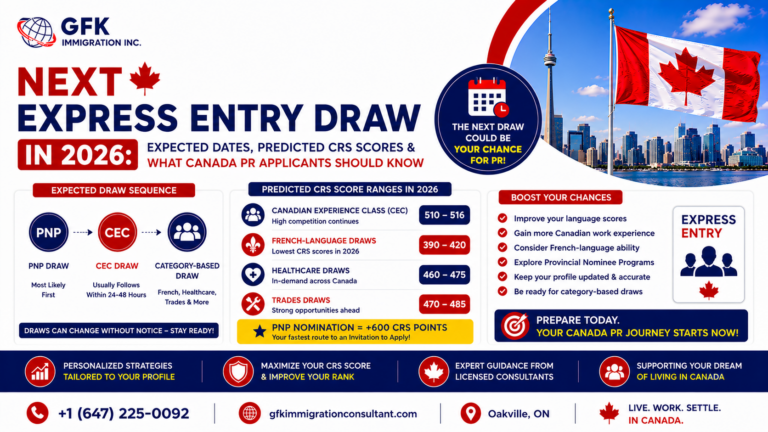 Next Express Entry Draw in 2026