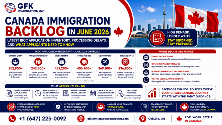 Canada Immigration Backlog in June 2026