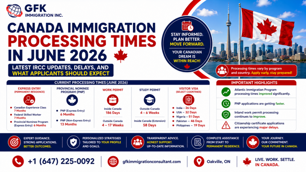 Canada Immigration Processing Times in June 2026
