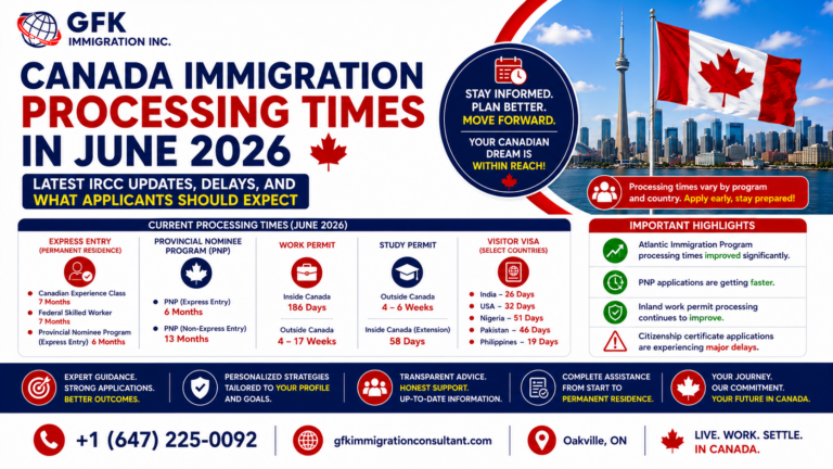 Canada Immigration Processing Times in June 2026