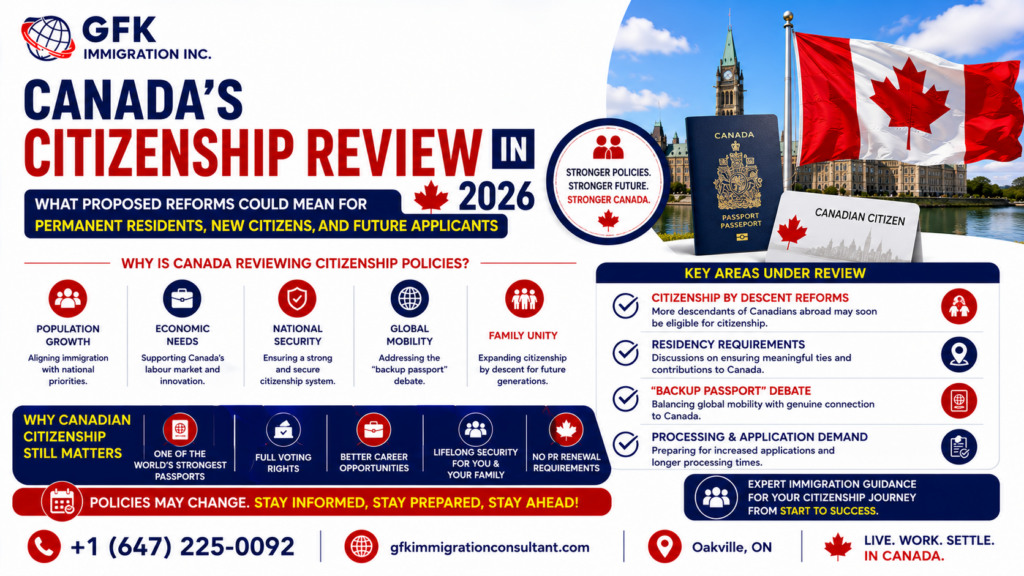 Canada’s Citizenship Review in 2026