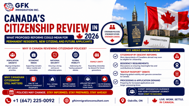 Canada’s Citizenship Review in 2026