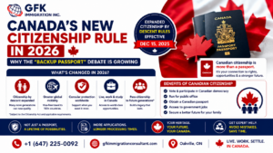 Canada’s New Citizenship Rule in 2026