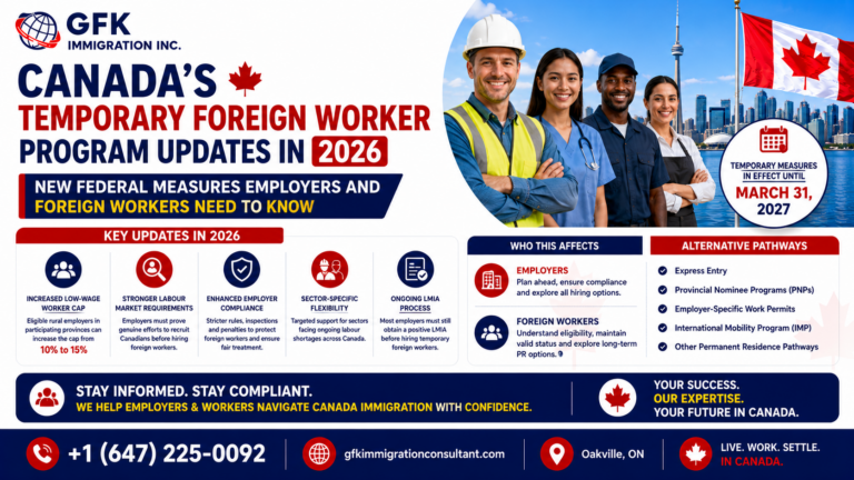 Canada’s Temporary Foreign Worker Program Updates