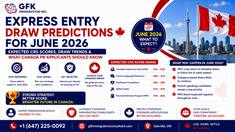 Express Entry Draw Predictions for June 2026