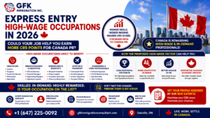 Express Entry High-Wage Occupations in 2026