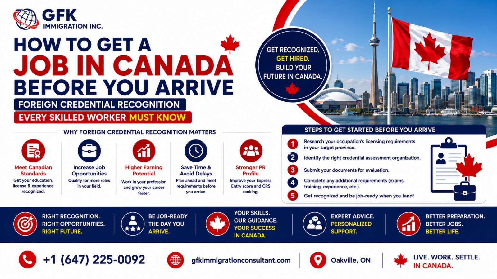 How to Get a Job in Canada Before You Arrive - GFK Immigration Consultant