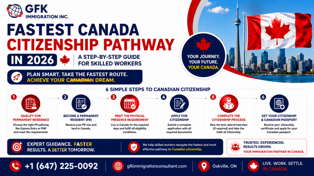 Fastest Canada Citizenship Pathway in 2026