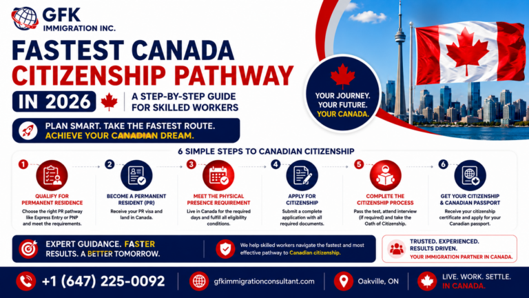 Fastest Canada Citizenship Pathway in 2026