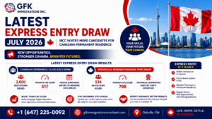 Latest Express Entry Draw (July 2026)
