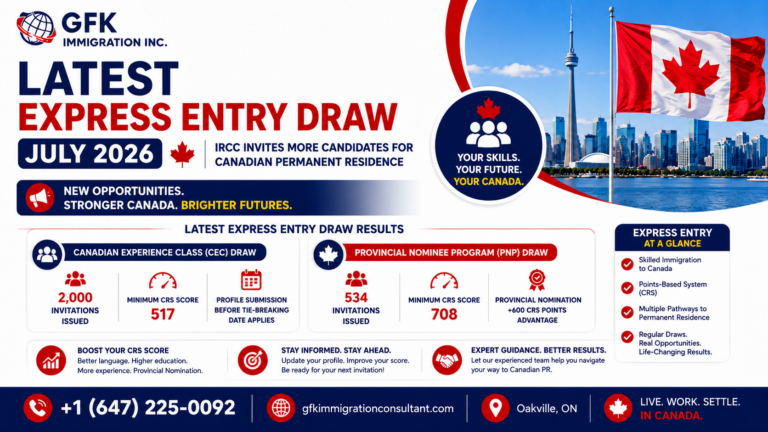 Latest Express Entry Draw (July 2026)