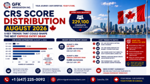 CRS Score Distribution August 2026
