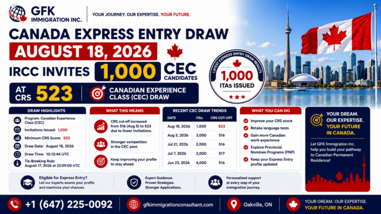Canada Express Entry Draw August 18