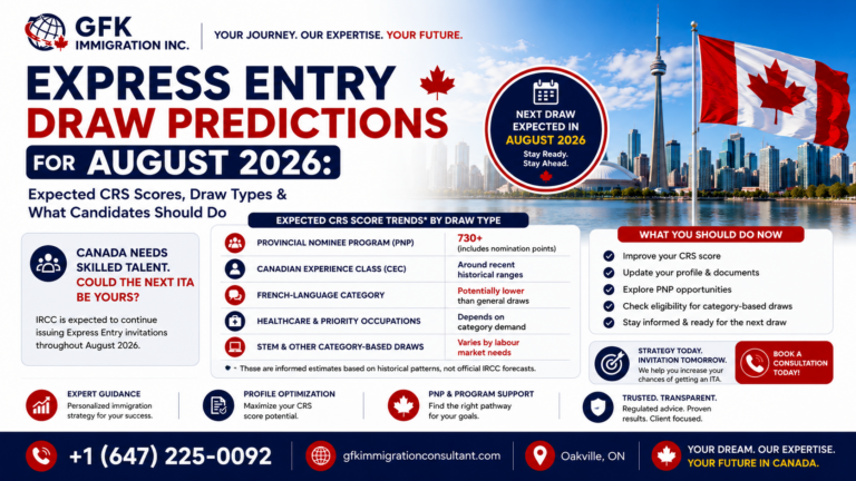 Express Entry Draw Predictions for August 2026