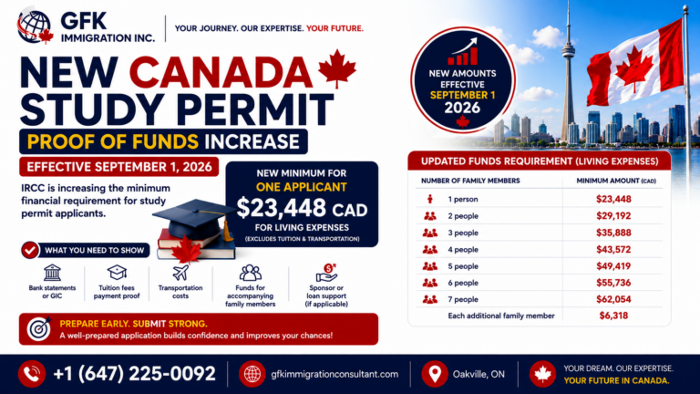New Canada Study Permit Proof of Funds