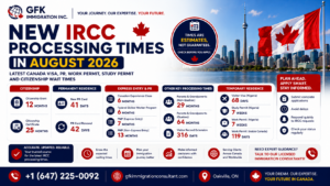 New IRCC Processing Times in August 2026