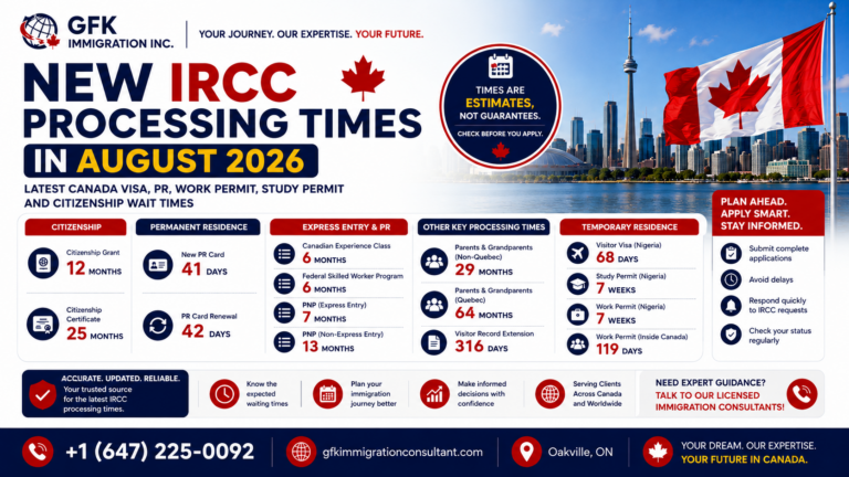 New IRCC Processing Times in August 2026